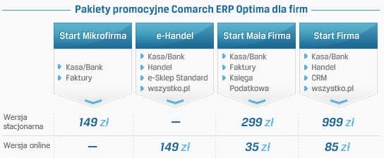 Comarch ERP Optima - promocja na start